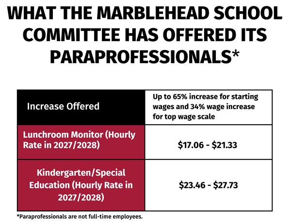 Marblehead Offer Paraprofessionals